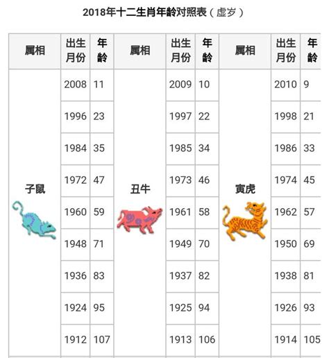 85年 生肖|【十二生肖年份】12生肖年齡對照表、今年生肖 